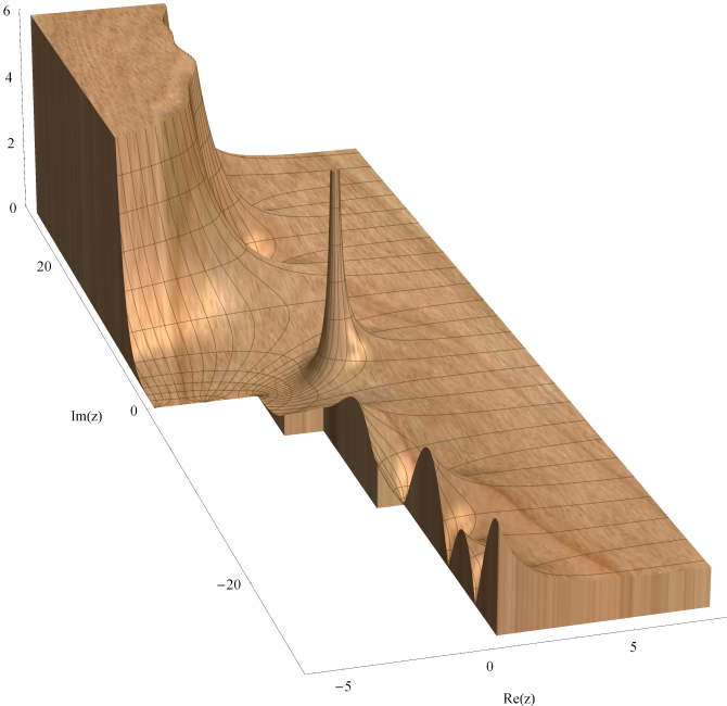 Riemannのゼータ関数(木製のオブジェ)