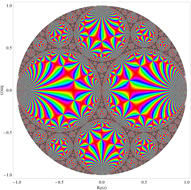 Kleinの楕円モジュラー関数によるApollonian gasket