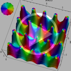 回転する色相環の図(動画)