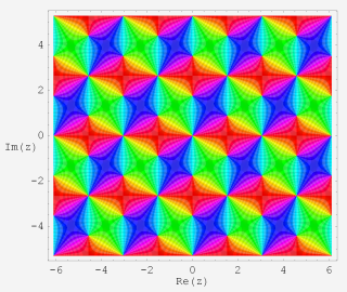 複素変数関数プロット偏角のみ（Ver5）の例