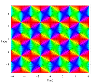 複素変数関数プロット偏角のみ（Ver8）の例