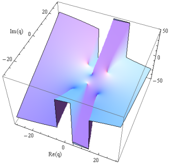 無限次元三重対角行列法の場合のグラフ
