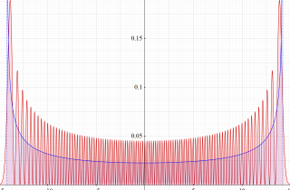 1次元調和振動子の波動関数のグラフ