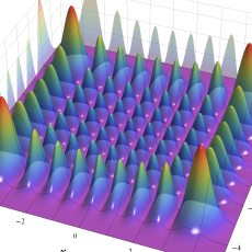 2次元調和振動子の波動関数のグラフ