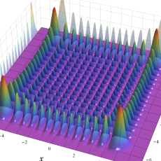 2次元調和振動子の波動関数のグラフ