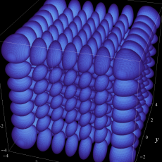 3次元調和振動子の波動関数のグラフ