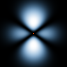 ψ[3, 2, 0]の電子雲(x-z断面)