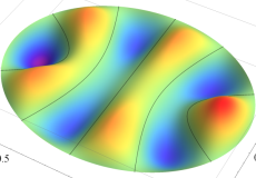 楕円形膜の固有振動（偶関数）