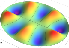 楕円形膜の固有振動（奇関数）