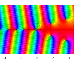 Fibonacci関数のグラフ(複素変数)
