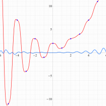 楕円Lucas関数のグラフ(実変数)