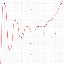 周期的Fibonacci関数のグラフ(実変数)