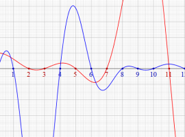 素数正弦関数のグラフ(実変数)