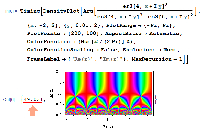 楕円モジュラー関数の(正しいが遅い)プログラミング結果