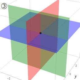 直角座標の図3
