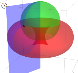 円環座標の図3