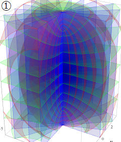 扁長回転楕円体座標の図1