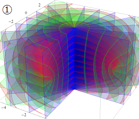 扁平回転楕円体座標の図1