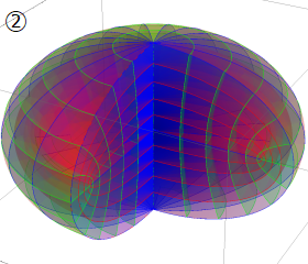 扁平回転楕円体座標の図2