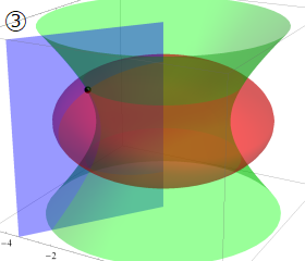 扁平回転楕円体座標の図3
