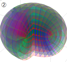 楕円体座標の図2
