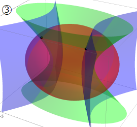 楕円体座標の図3