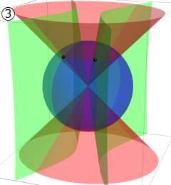 円錐座標の図3