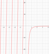 テトラガンマ関数のグラフ（実変数）