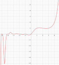 BarnesのG関数のグラフ（実変数）