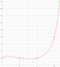 Ｋ関数のグラフ（実変数）