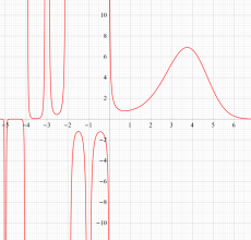 Barnesの多重ガンマ関数のグラフ（実変数）
