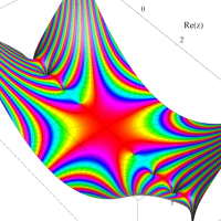 Barnesの多重三角関数のグラフ（複素変数）