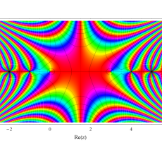 Barnesの多重三角関数のグラフ（複素変数）