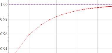 図：Stirlingの公式と階乗との比