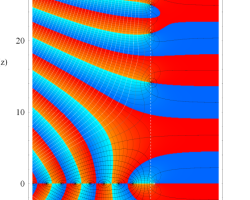 Riemannゼータ関数のグラフ（複素変数）
