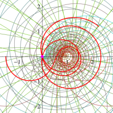 Riemannゼータ関数のグラフ(等角写像図2)