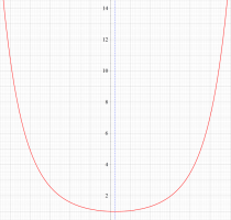 Ξ関数のグラフ（実変数）