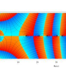 Riemann-Siegel関数のグラフ（複素変数）