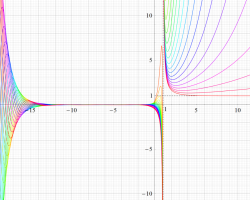 Hurwitzゼータ関数のグラフ（実変数）