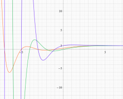 DirichletのＬ関数のグラフ（実変数）