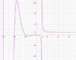 DirichletのＬ関数のグラフ（実変数）