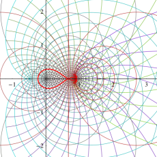 DirichletのＬ関数のグラフ(等角写像図1)