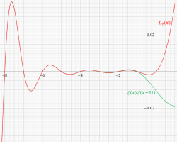 Ramanujanゼータ関数のグラフ（実変数）