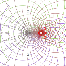 Ramanujanゼータ関数のグラフ(等角写像図1)