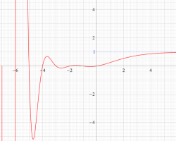 EichlerのＬ関数のグラフ（実変数）