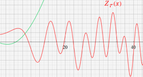 Ramanujan-Siegel関数のグラフ（実変数）