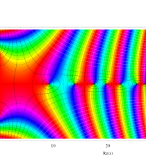 Ramanujan-Siegel関数のグラフ（複素変数）