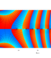 Ramanujan-Siegel関数のグラフ（複素変数）