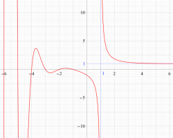 Dedekindゼータ関数のグラフ（実変数）