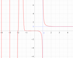 Dedekindゼータ関数のグラフ（実変数）